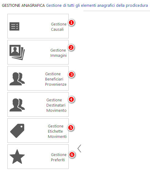GestioneAnagraficheDefault