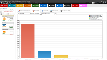 MoneySaving - Rappresentazione Grafica - Powered by DIONAS S.R.L