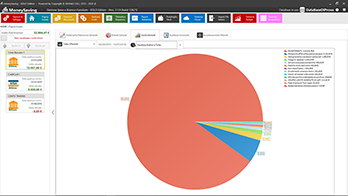 MoneySaving - Rappresentazione Grafica -Powered by DIONAS S.R.L 